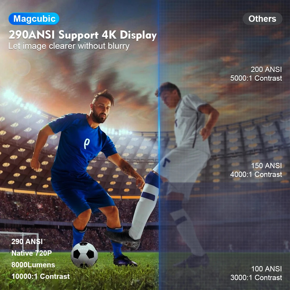 Mini Projecteur Intelligent 4K